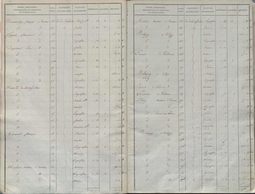 État de sections.