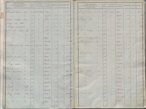 État de sections.