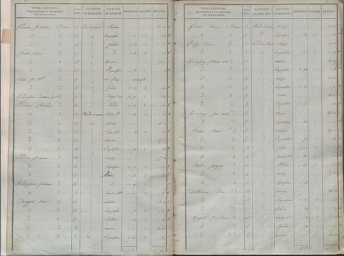 État de sections.