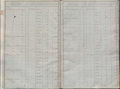 État de sections.