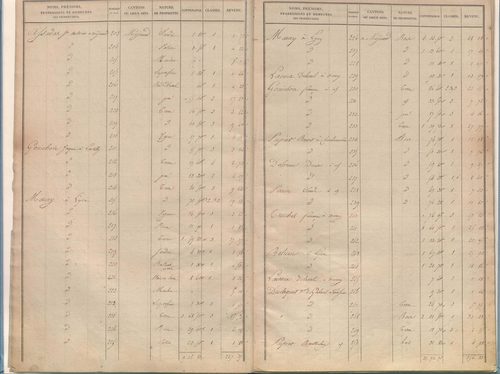 État de sections.