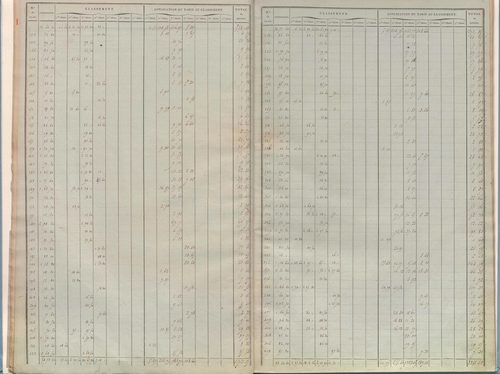 État de sections.
