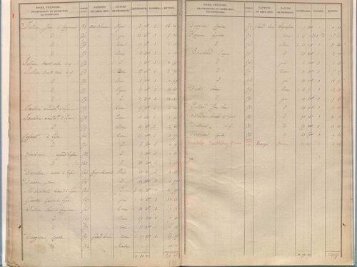 État de sections.