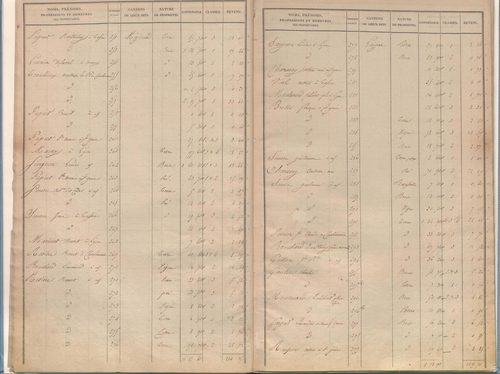 État de sections.