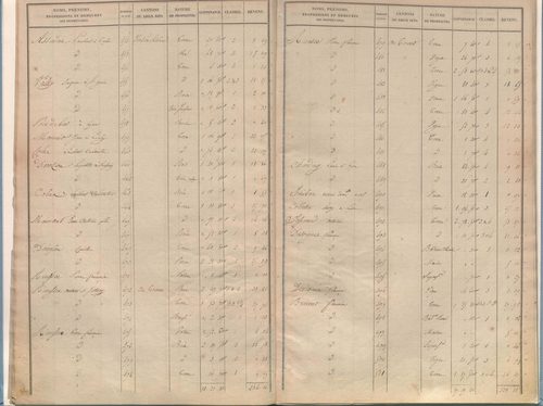 État de sections.