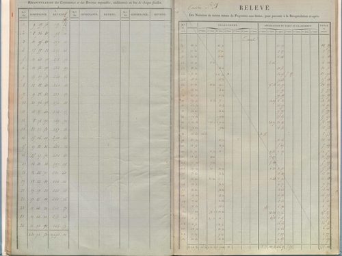 État de sections.