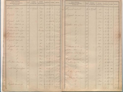 État de sections.