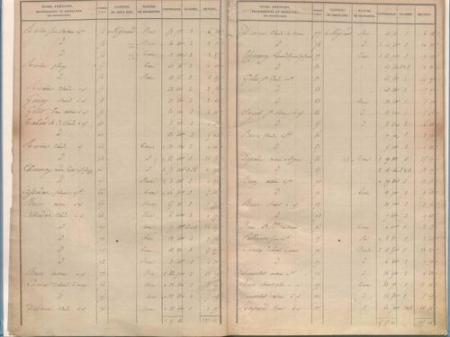 État de sections.