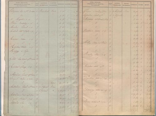 État de sections.