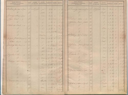 État de sections.