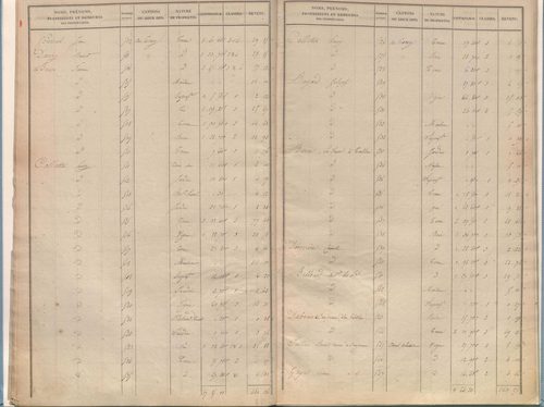 État de sections.
