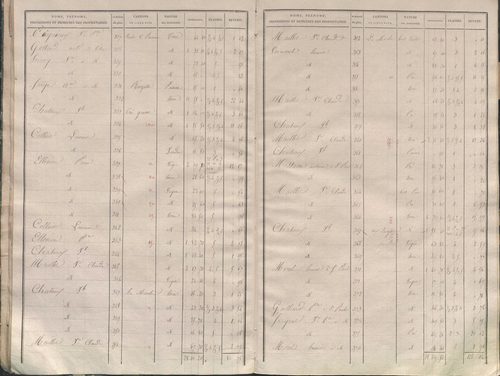État de sections.