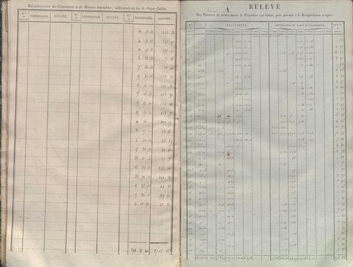 État de sections.