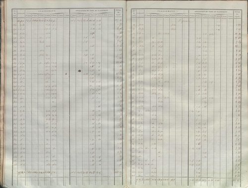État de sections.