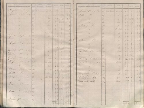 État de sections.