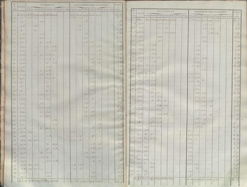État de sections.