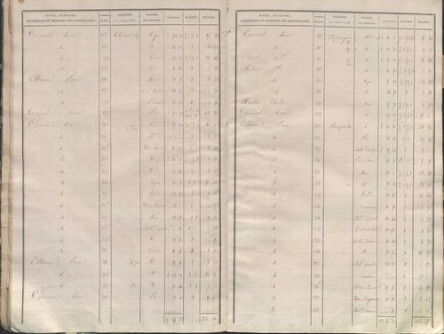 État de sections.