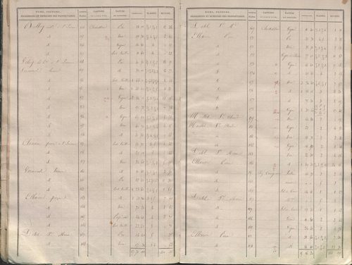 État de sections.
