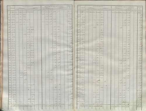État de sections.