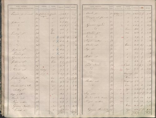 État de sections.