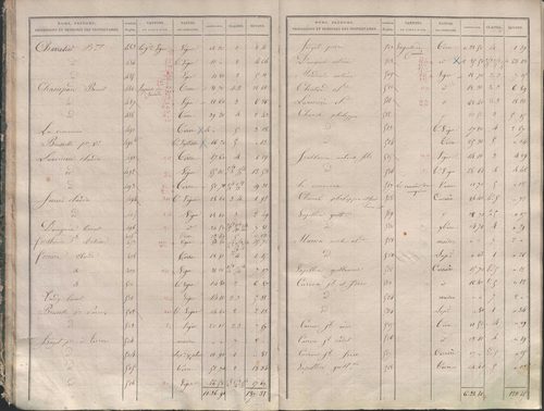État de sections.