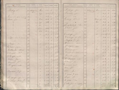 État de sections.
