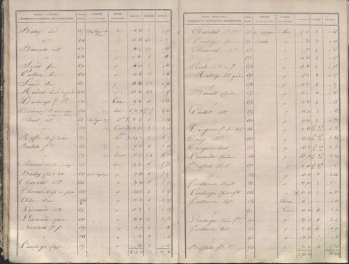 État de sections.