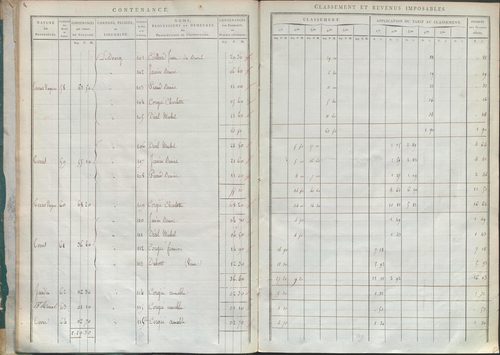 État de sections.