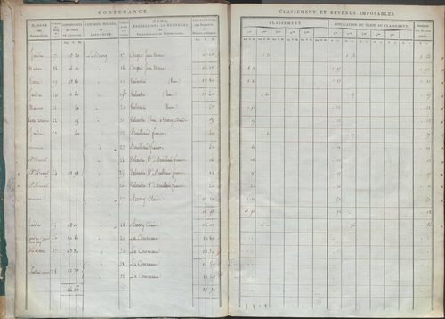 État de sections.