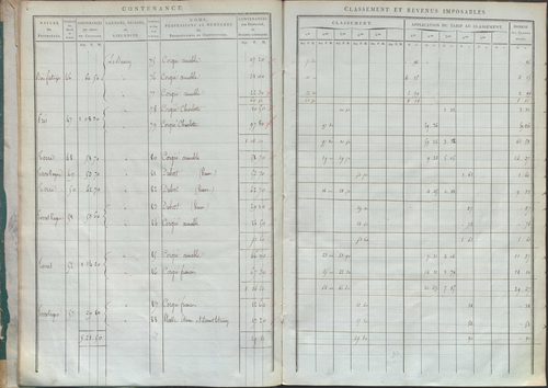 État de sections.