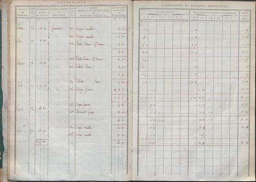 État de sections.