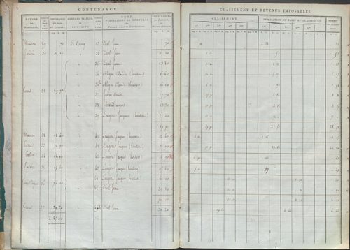État de sections.