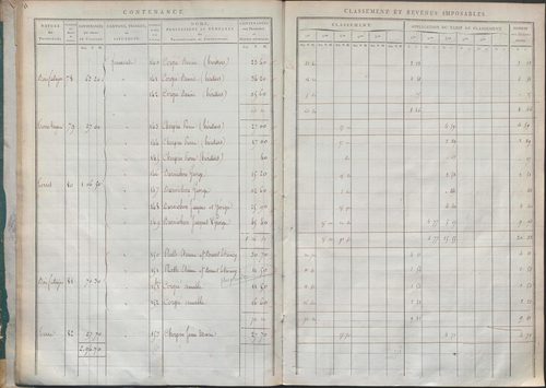 État de sections.
