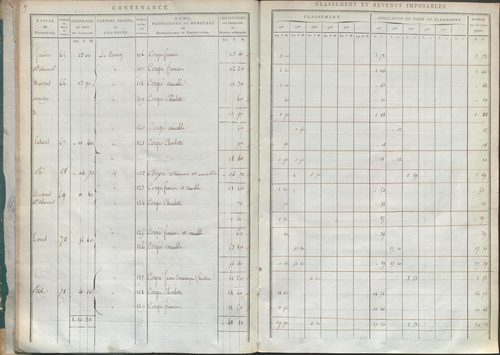 État de sections.