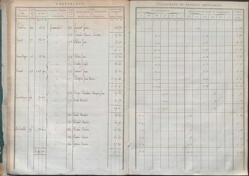 État de sections.