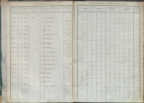 État de sections.