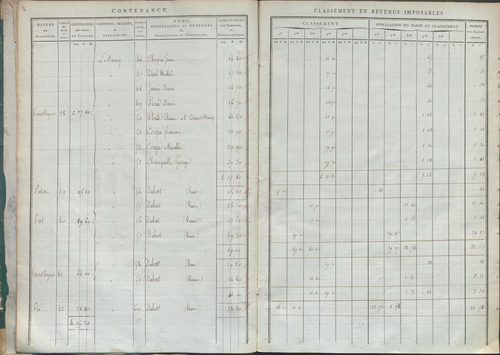 État de sections.