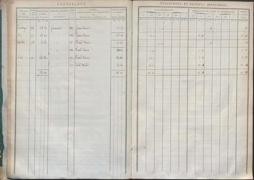 État de sections.