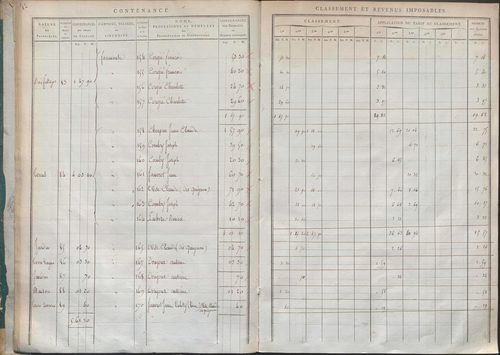 État de sections.