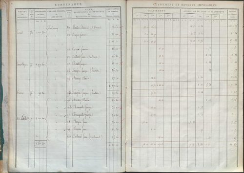 État de sections.