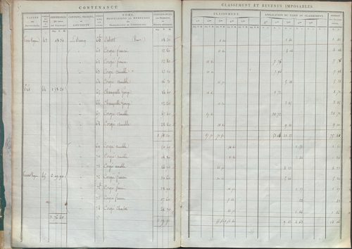 État de sections.