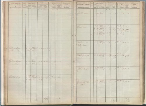 État de sections et matrice de rôle de la contribution foncière.