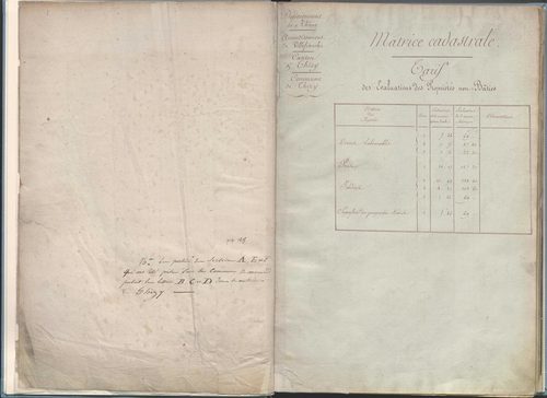 État de sections et matrice de rôle de la contribution foncière.