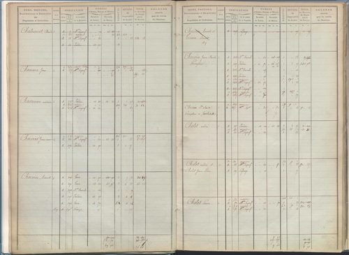 État de sections et matrice de rôle de la contribution foncière.