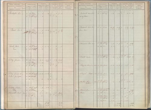 État de sections et matrice de rôle de la contribution foncière.