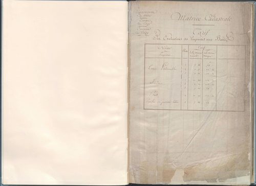 État de sections et matrice de rôle de la contribution foncière.