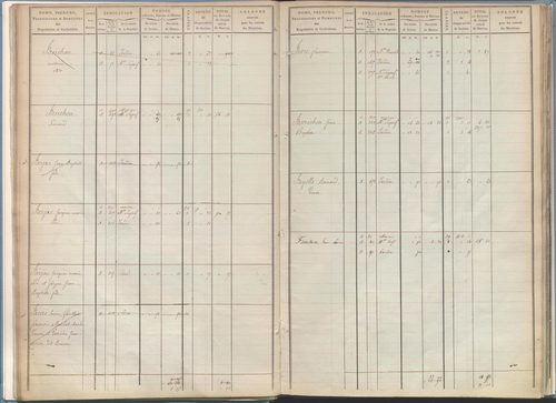 État de sections et matrice de rôle de la contribution foncière.