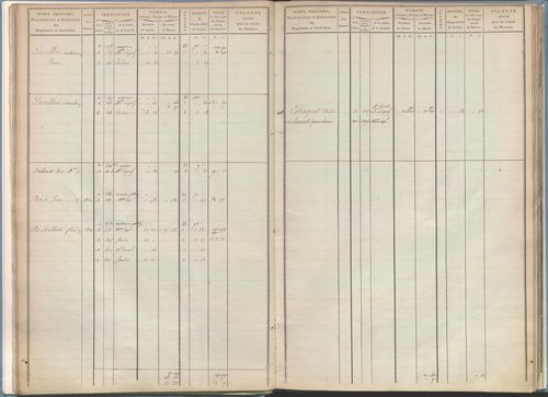 État de sections et matrice de rôle de la contribution foncière.
