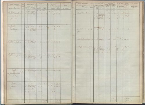 État de sections et matrice de rôle de la contribution foncière.