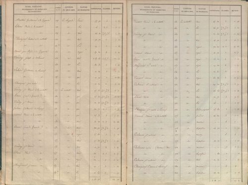 État de sections.